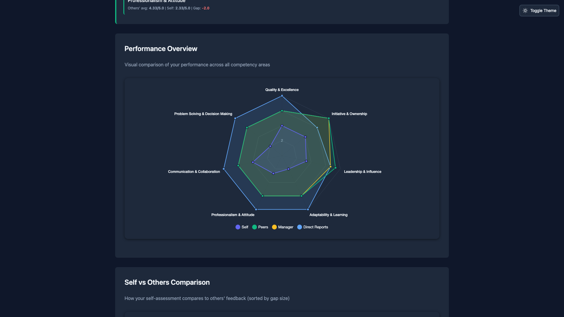 Anonymous Feedback Reports - Dark Theme