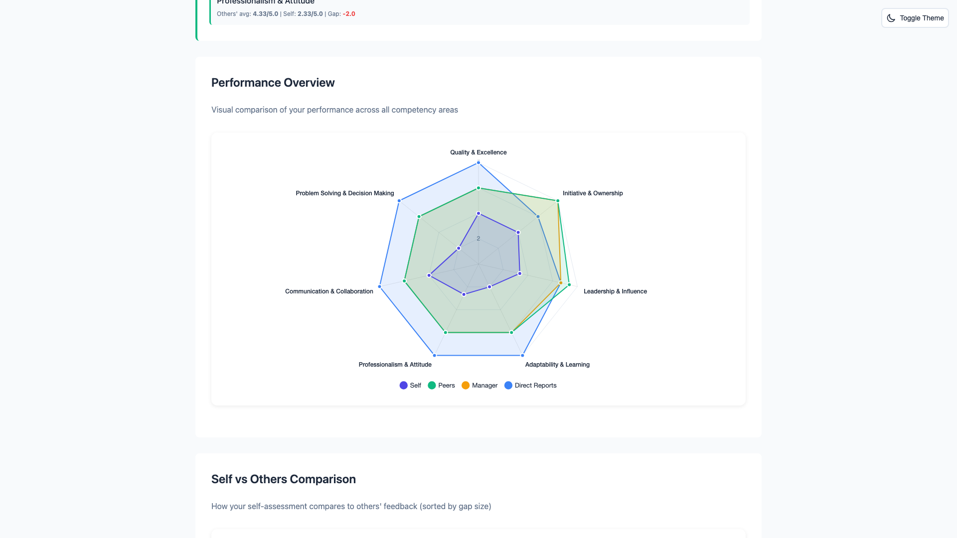 Anonymous Feedback Reports - Light Theme