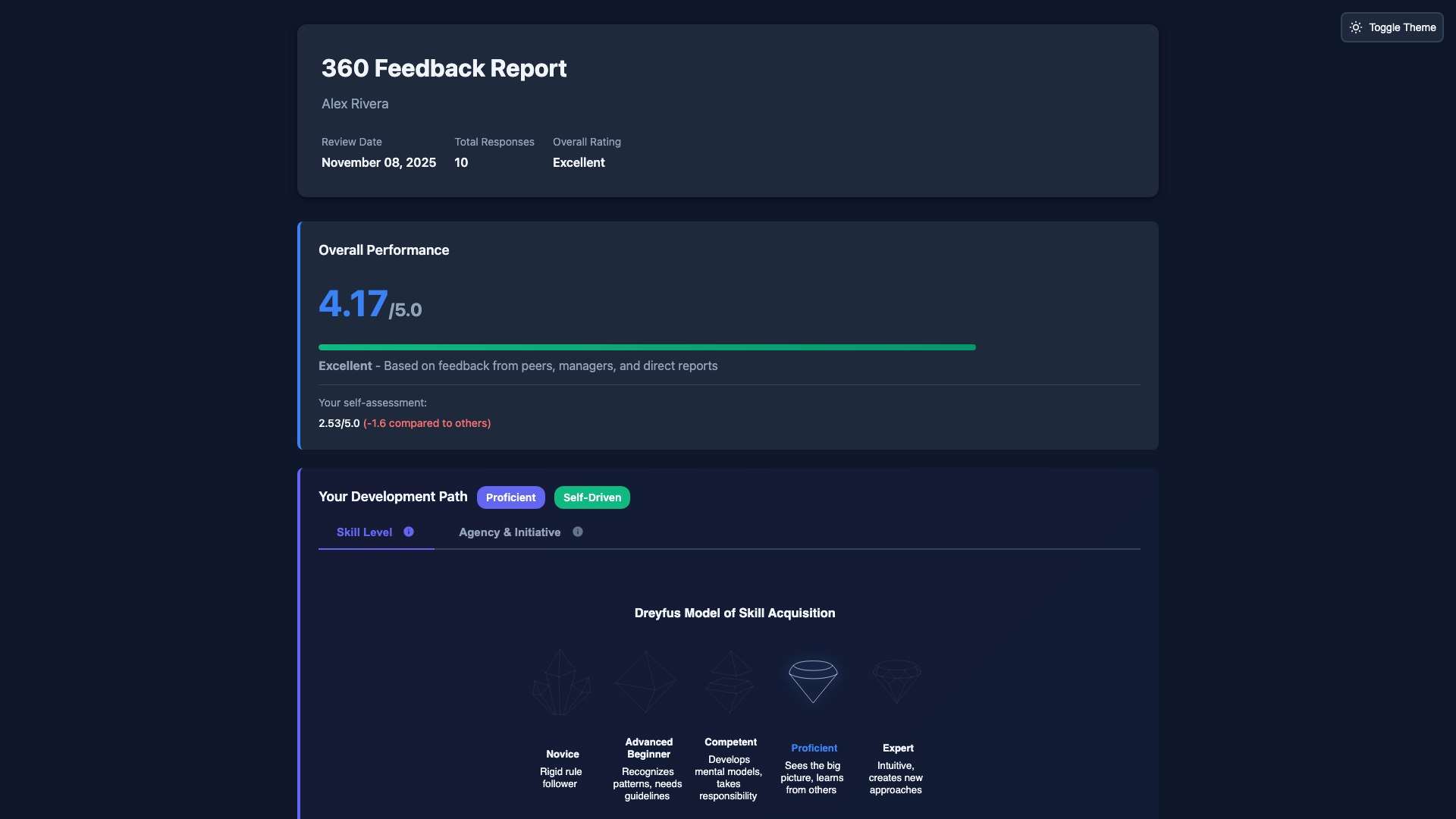 Professional Skills 360 feedback report in dark mode - overall performance metrics and competency assessment